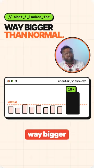 Storyboard frame: A views chart with one bar at 10x, speaker in a corner circle